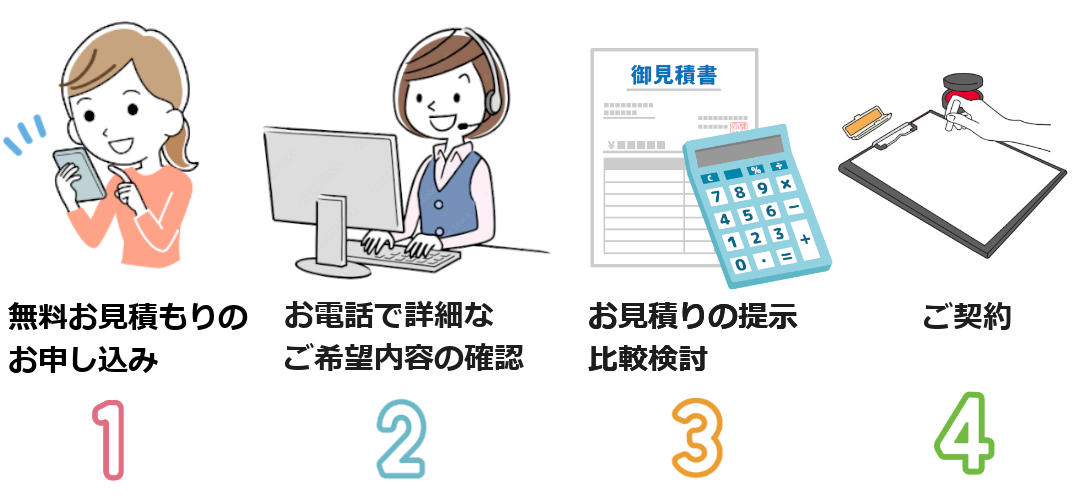 ご利用の流れの画像