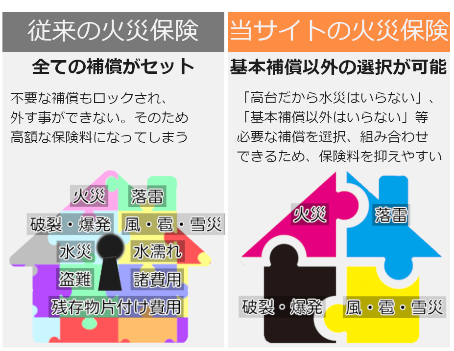 火災、水災、風災、雪災、落雷のアイコン