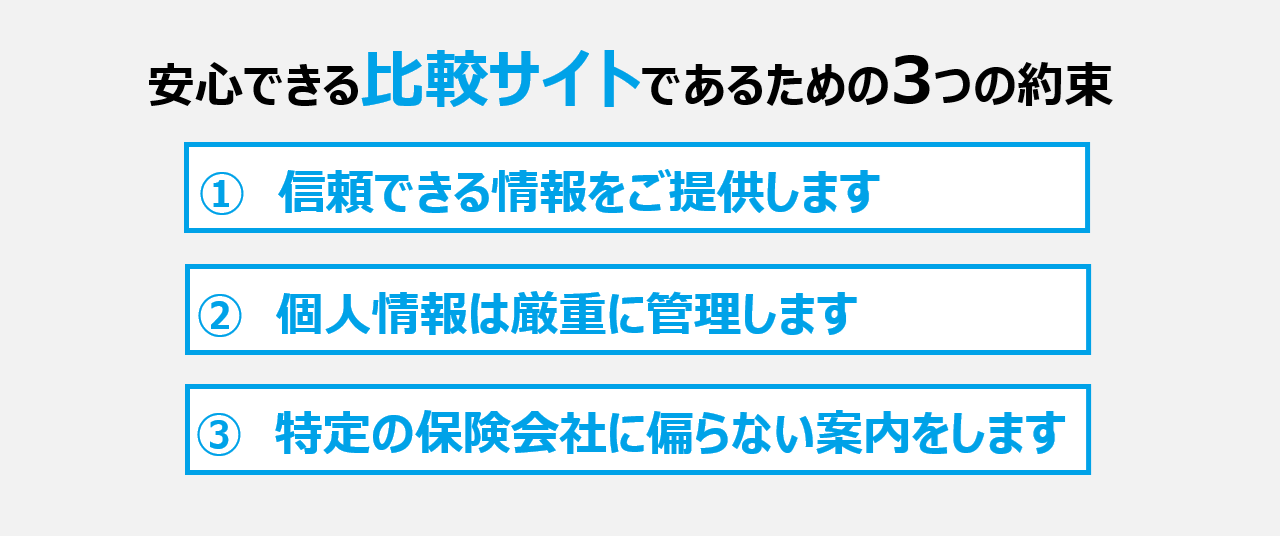 人気の比較サイトである３つの理由。１，信頼できる情報をご提供します　２，個人情報は厳重に管理します　３，特定の保険会社に偏らない案内をします