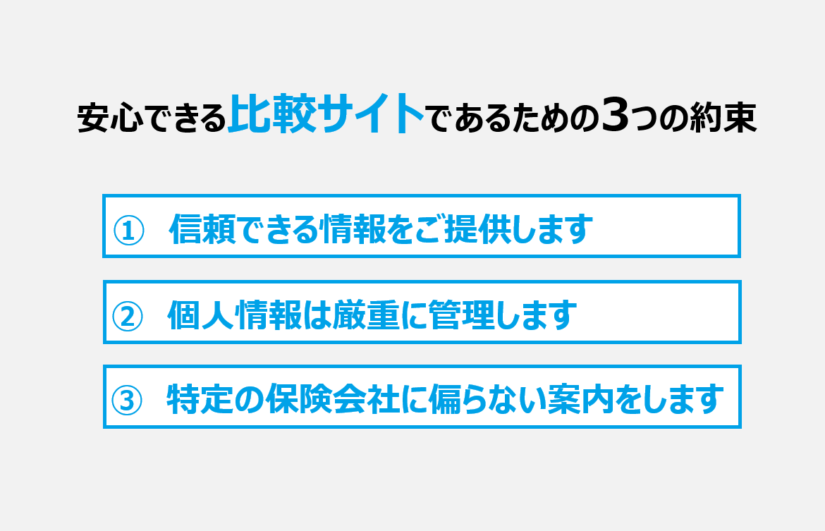 人気の比較サイトである３つの理由。１，信頼できる情報をご提供します　２，個人情報は厳重に管理します　３，特定の保険会社に偏らない案内をします